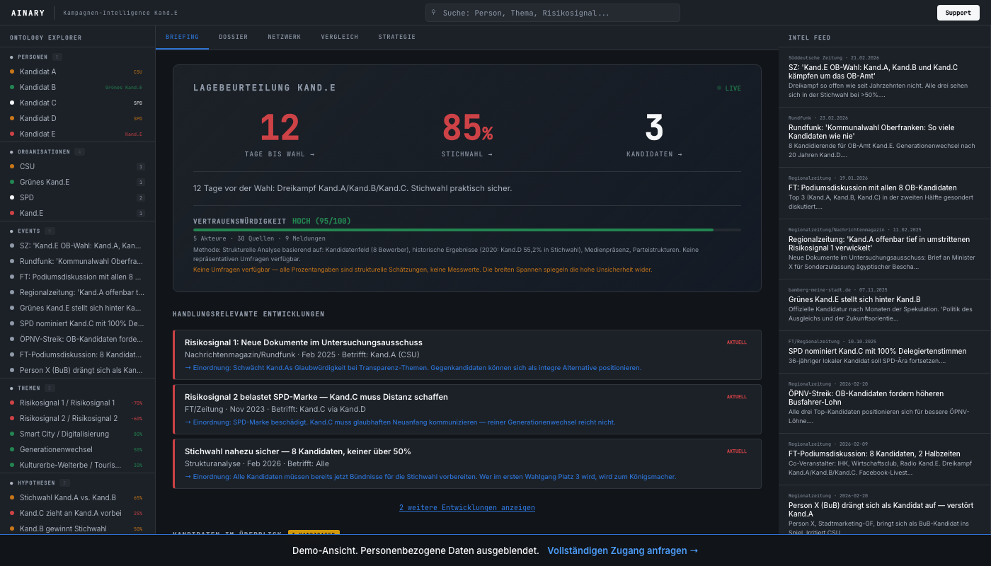 Ainary Election Intelligence Dashboard